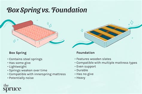 cheap metal box spring|metal box spring vs traditional.